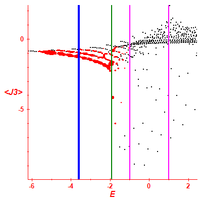 Peres lattice <J3>